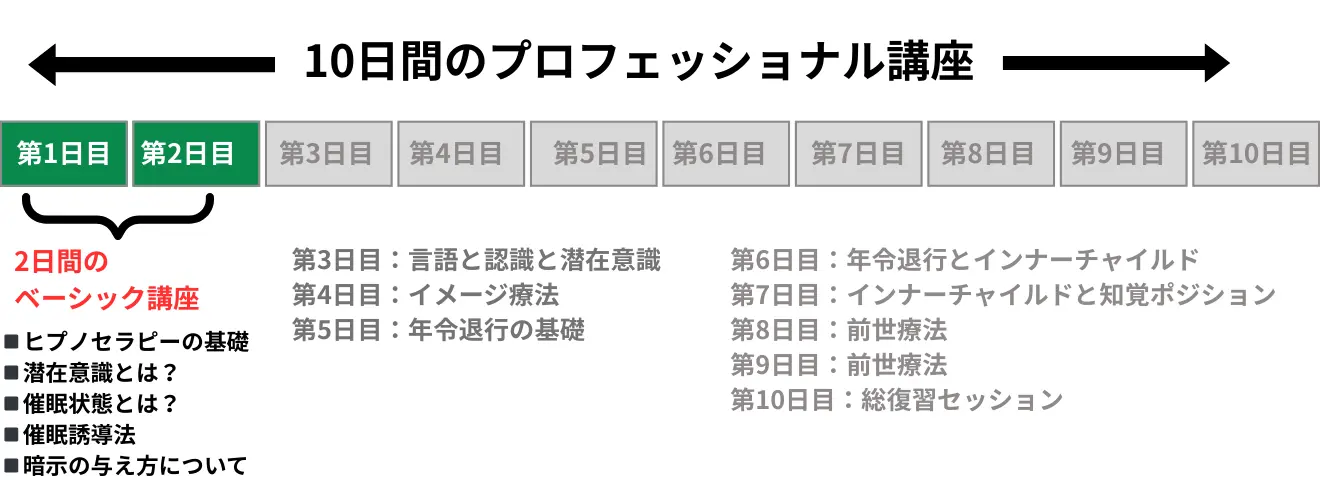 10日間のプロフェッショナル講座の詳細はこちら